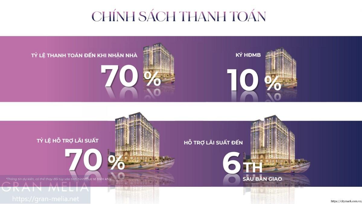 Citymark Residence Cùng Phương Thức Thanh Toán Linh Hoạt