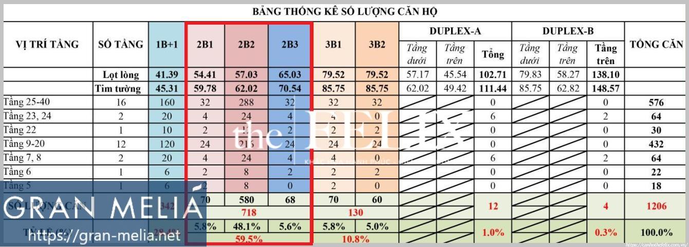 Đắm Chìm Trong Thiết Kế đa Dạng, Phong Phú Của The Felix Thuận An