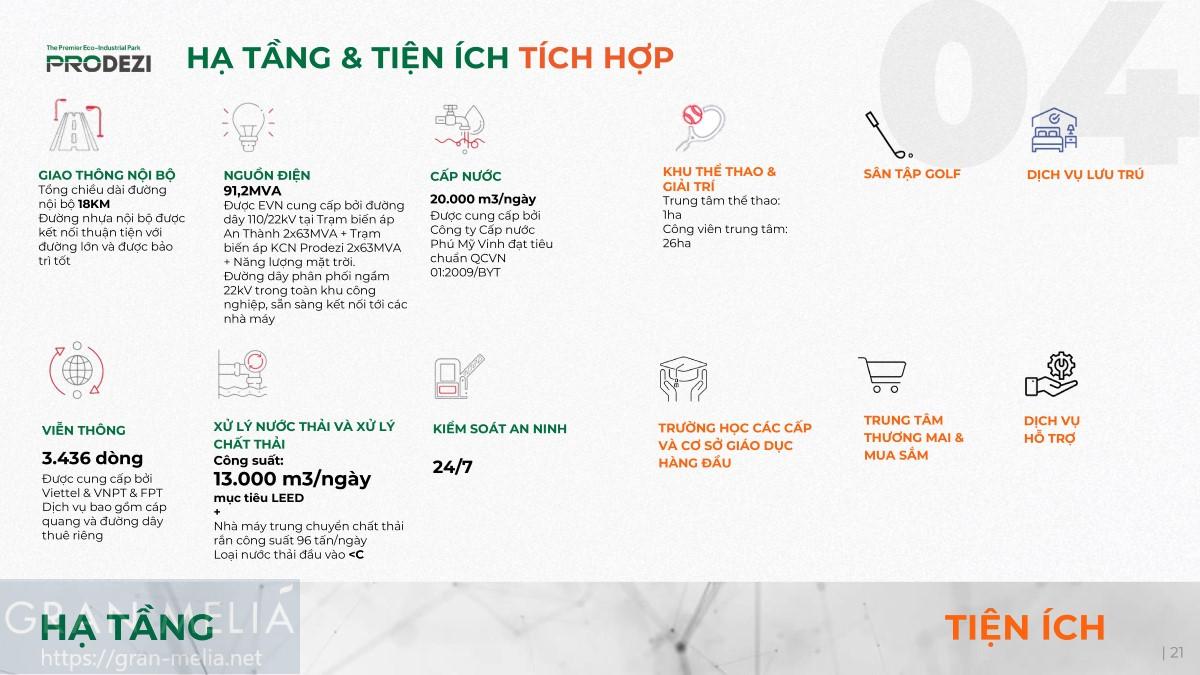 Hạ Tầng Và Tiện ích Tích Hợp Của Khu Công Nghiệp Prodezi