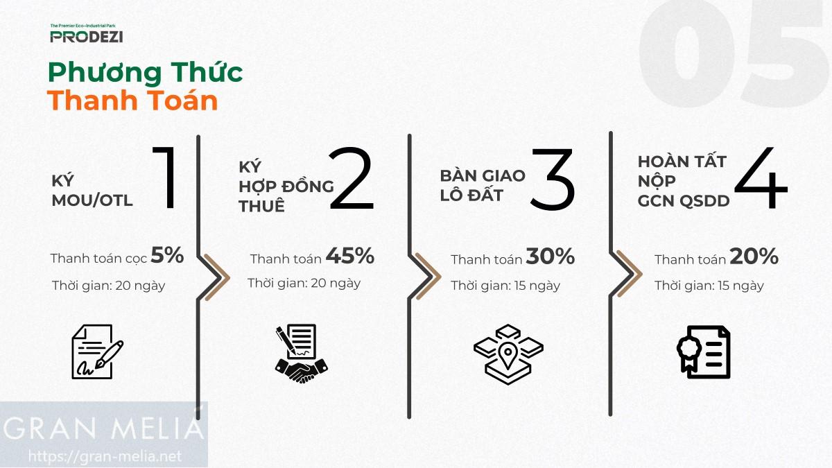 Phương Thức Thanh Toán Khu Công Nghiệp Prodezi Là Chìa Khóa đầu Tư